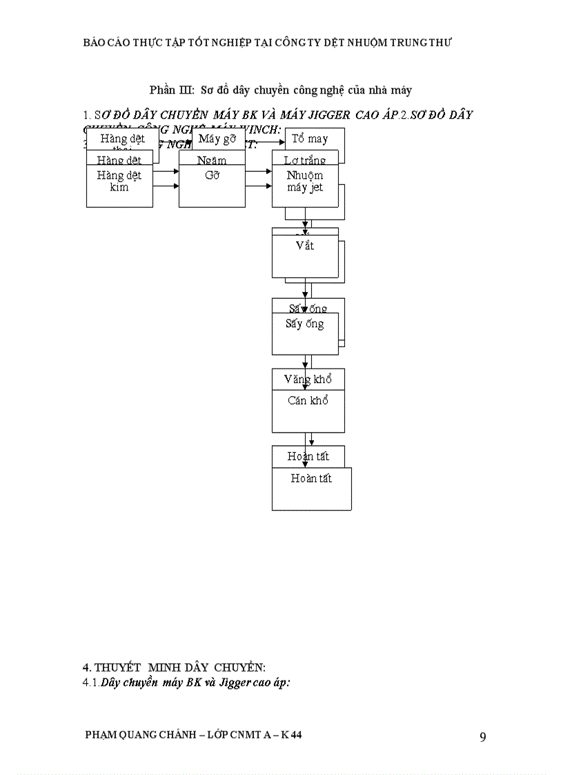image for page dây chuyền công nghệ của nhà máy về công ty dệt nhuộm trung thư