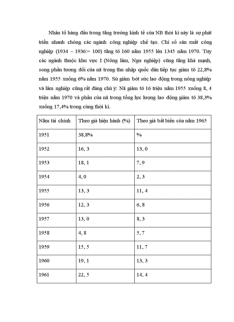 image for page Phân tích những đặc điểm kinh tế dẫn tới sự phát triển thần kì của Nhật Bản 1952 1973 từ đó có thể rút ra bài học bổ ích gì