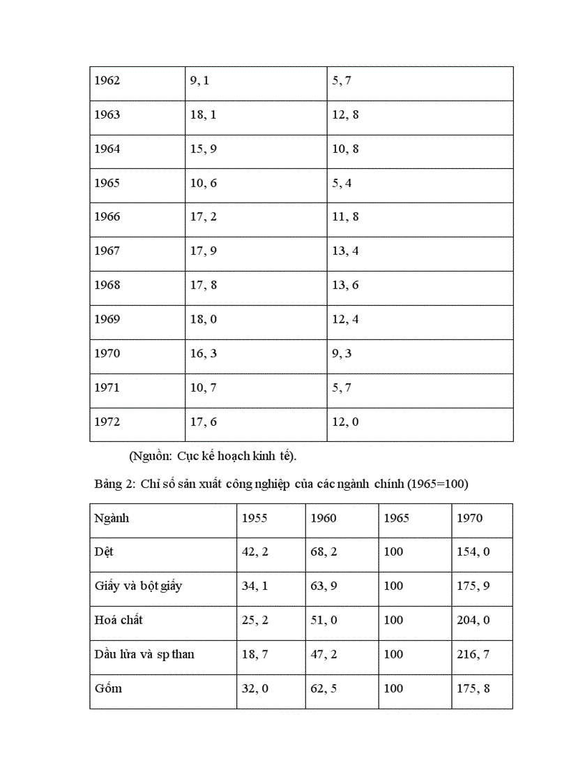 image for page Phân tích những đặc điểm kinh tế dẫn tới sự phát triển thần kì của Nhật Bản 1952 1973 từ đó có thể rút ra bài học bổ ích gì