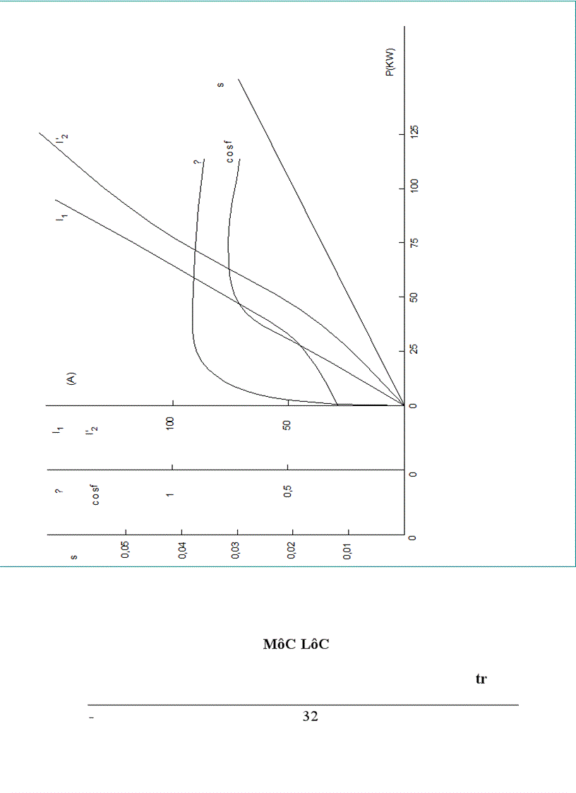 image for page Thiết kế động cơ không đồng bộ roto dây quấn 1