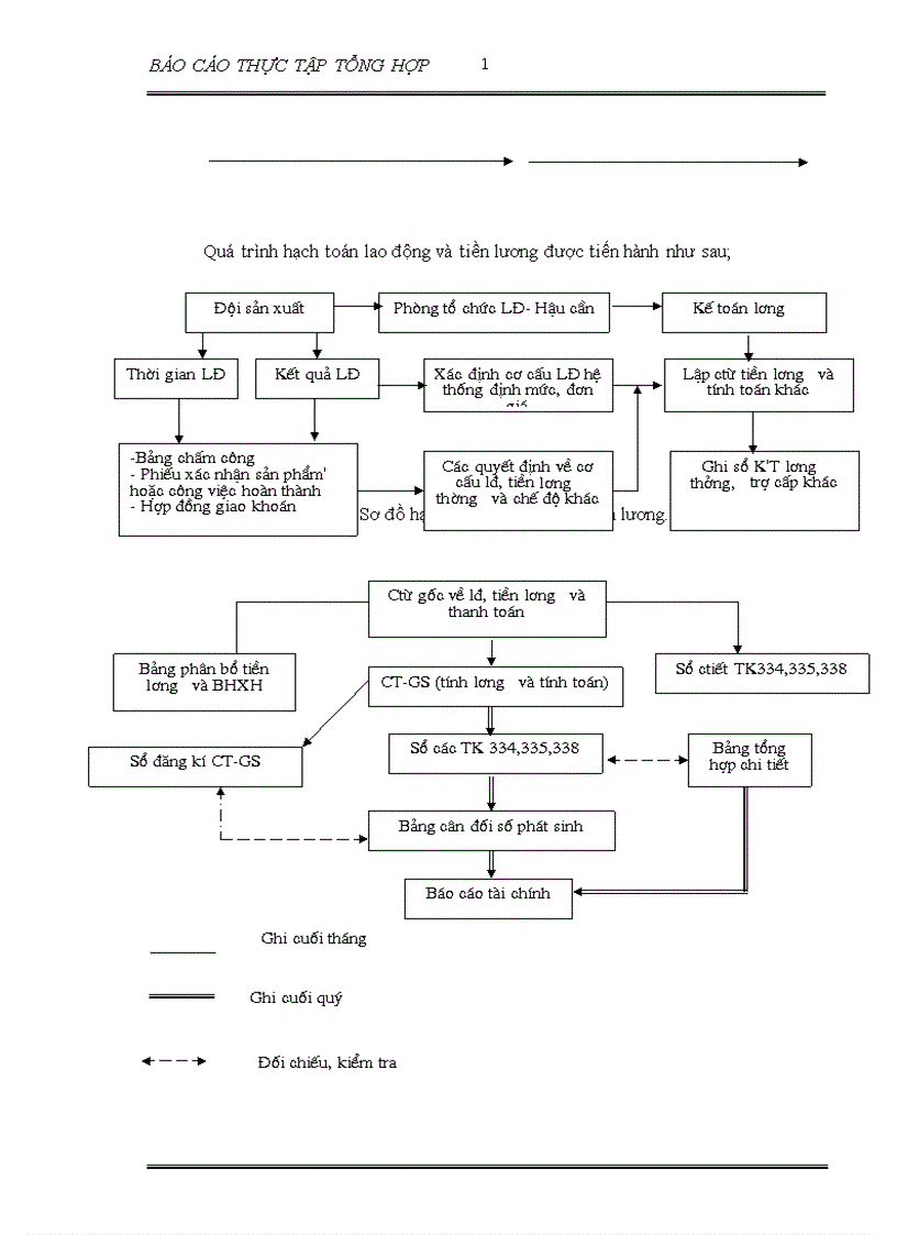 image for page Đặc điểm tổ chức bộ máy kế toán và công tác kế toán tại Xí nghiệp