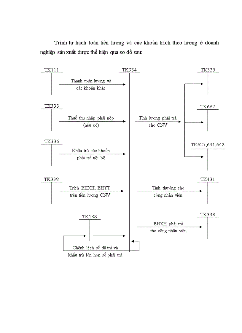 image for page Hạch toán tiền lương và các khoản trích theo lương Công ty TNHH xây dựng vận tải Phương Duy 1