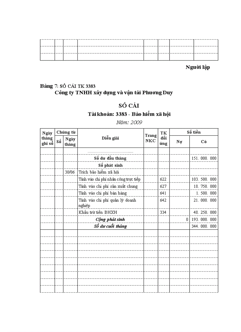 image for page Hạch toán tiền lương và các khoản trích theo lương Công ty TNHH xây dựng vận tải Phương Duy 1