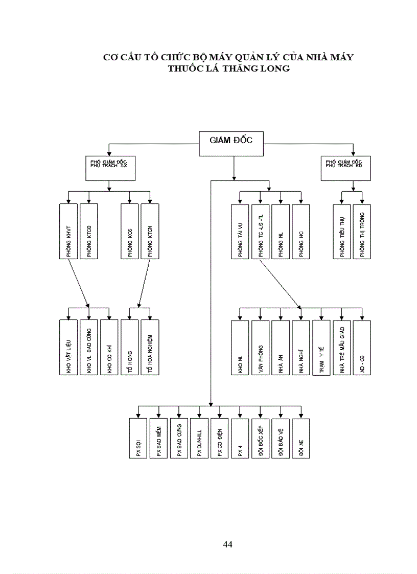 image for page Công tác kế toán TSCĐ với việc nâng cao hiệu quả sử dụng TSCĐ tại nhà máy thuốc lá Thăng Long 1