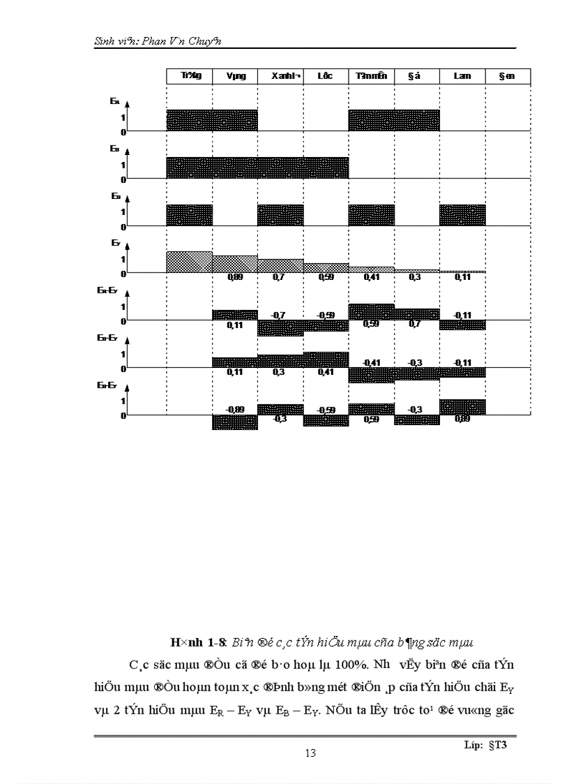 image for page Nguồn ổn áp dải rộng của ti vi màu