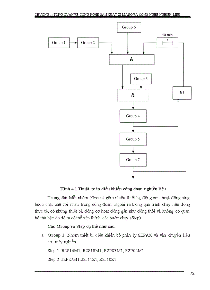 image for page Phân tích và nghiên cứu hệ thống điều khiển công đoạn nghiền liệu của nhà máy xi măng