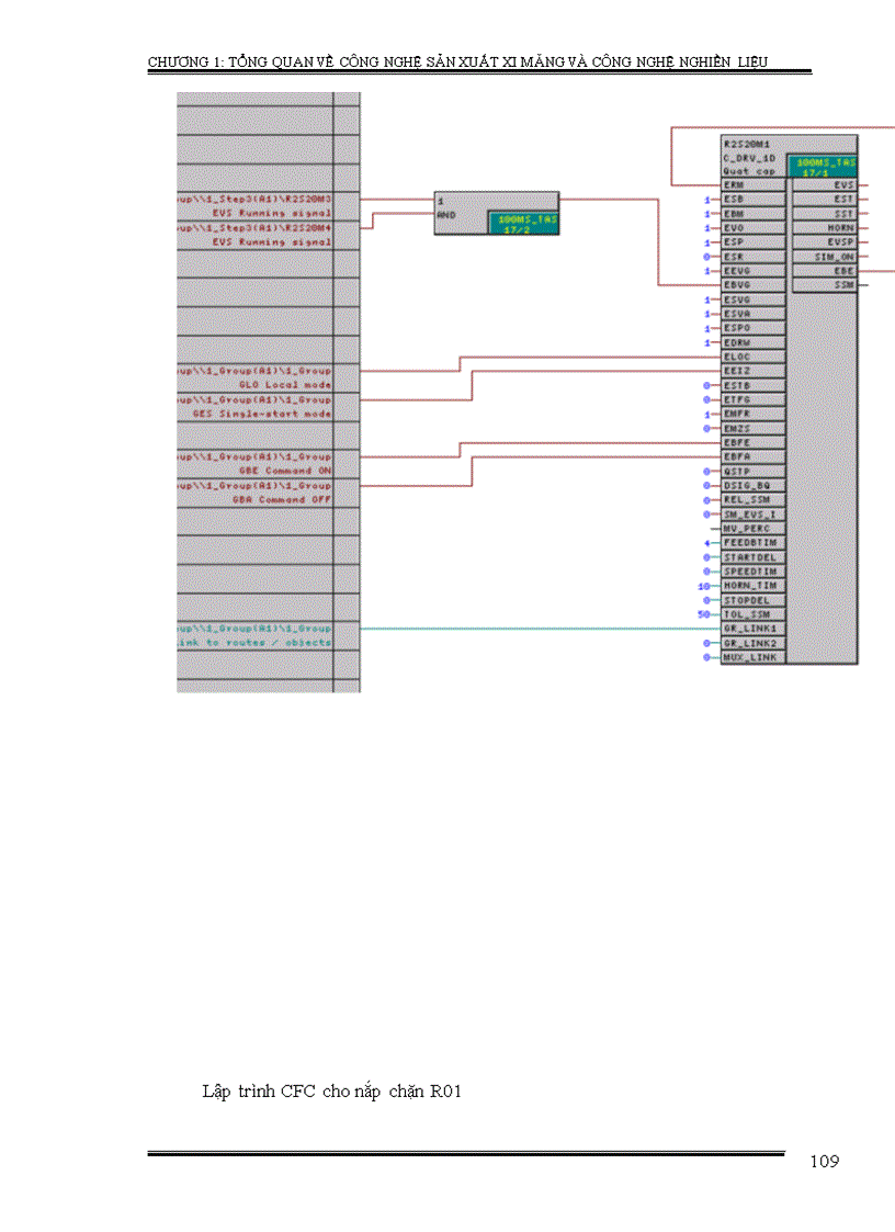 image for page Phân tích và nghiên cứu hệ thống điều khiển công đoạn nghiền liệu của nhà máy xi măng