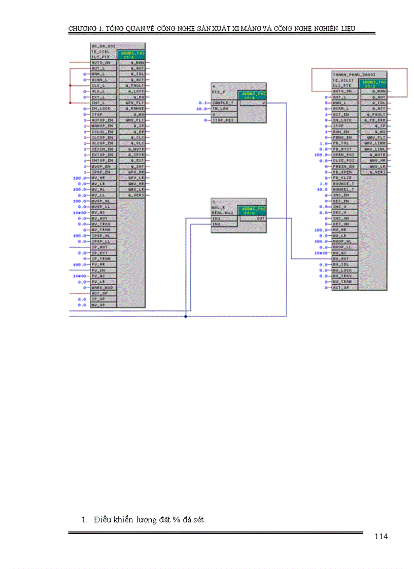 image for page Phân tích và nghiên cứu hệ thống điều khiển công đoạn nghiền liệu của nhà máy xi măng