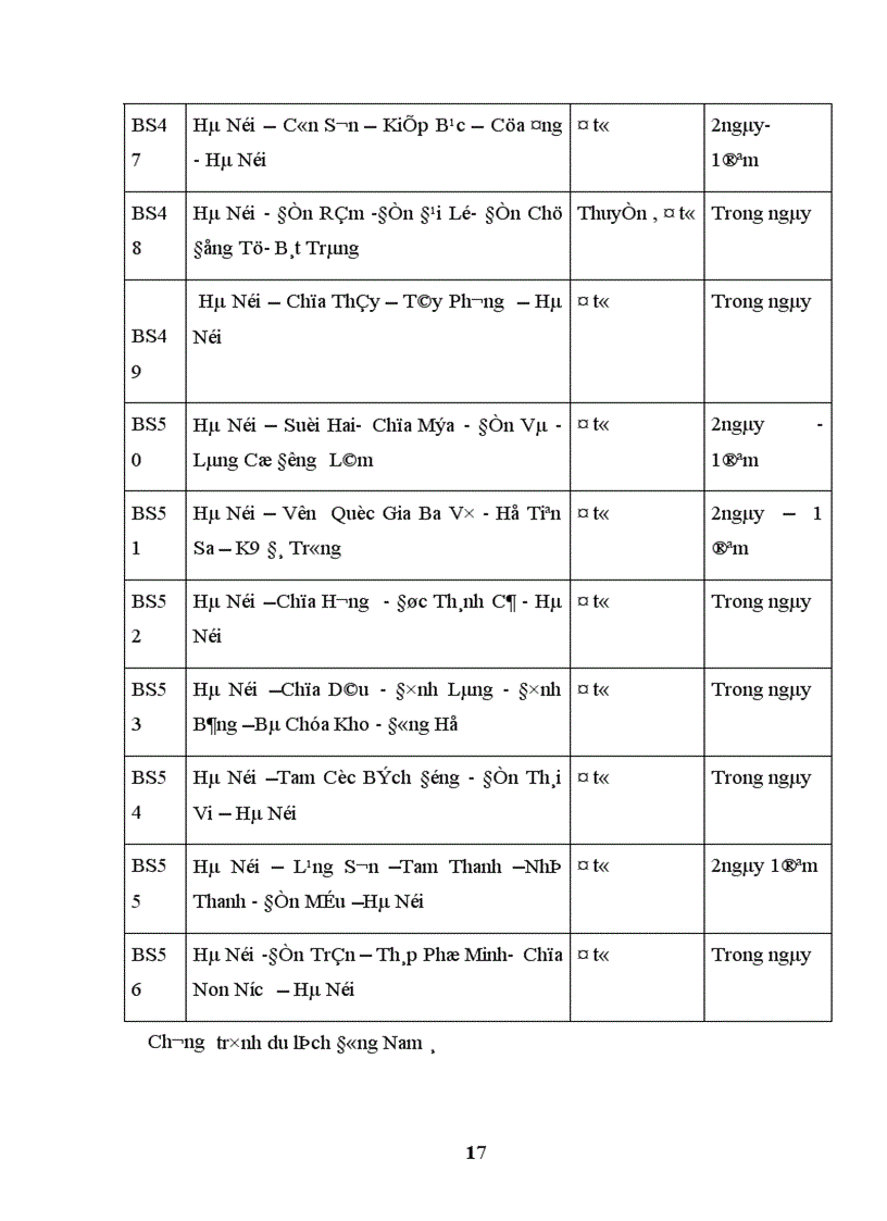 image for page thực trạng hoạt động kinh doanh lữ hành của công ty tnhh du lịch dịch vụ Bắc á