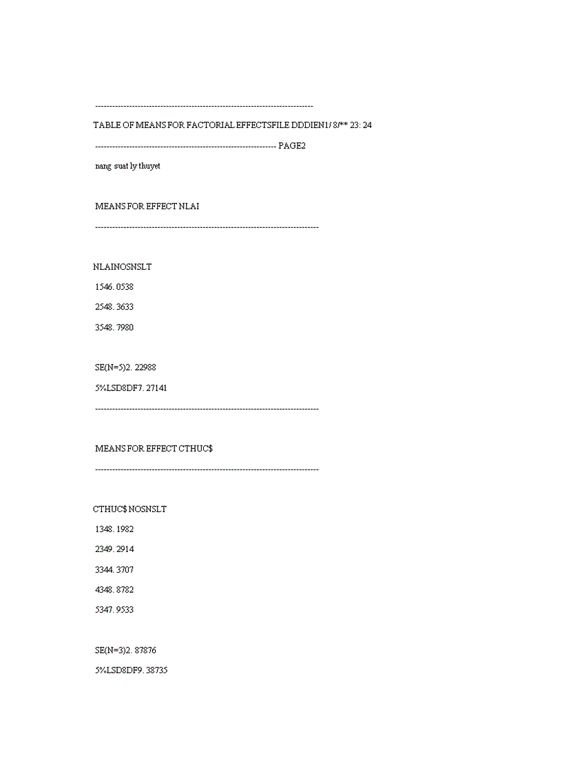 image for page Nghiên cứu ảnh hưởng của liều lượng đạm bón vào thời kỳ trước trỗ đến sinh trưởng và năng suất của giống ngô LVN99 vụ xuân năm 2011