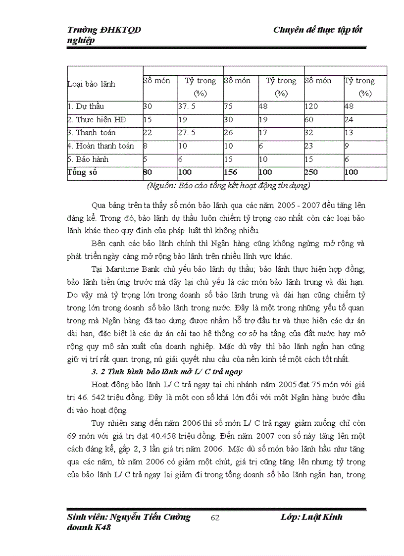 image for page Cơ sở pháp lý về bảo lãnh ngân hàng và thực tiễn áp dụng tại Ngân hàng TMCP Hàng Hải Việt Nam Chi nhánh Trường Chinh 1