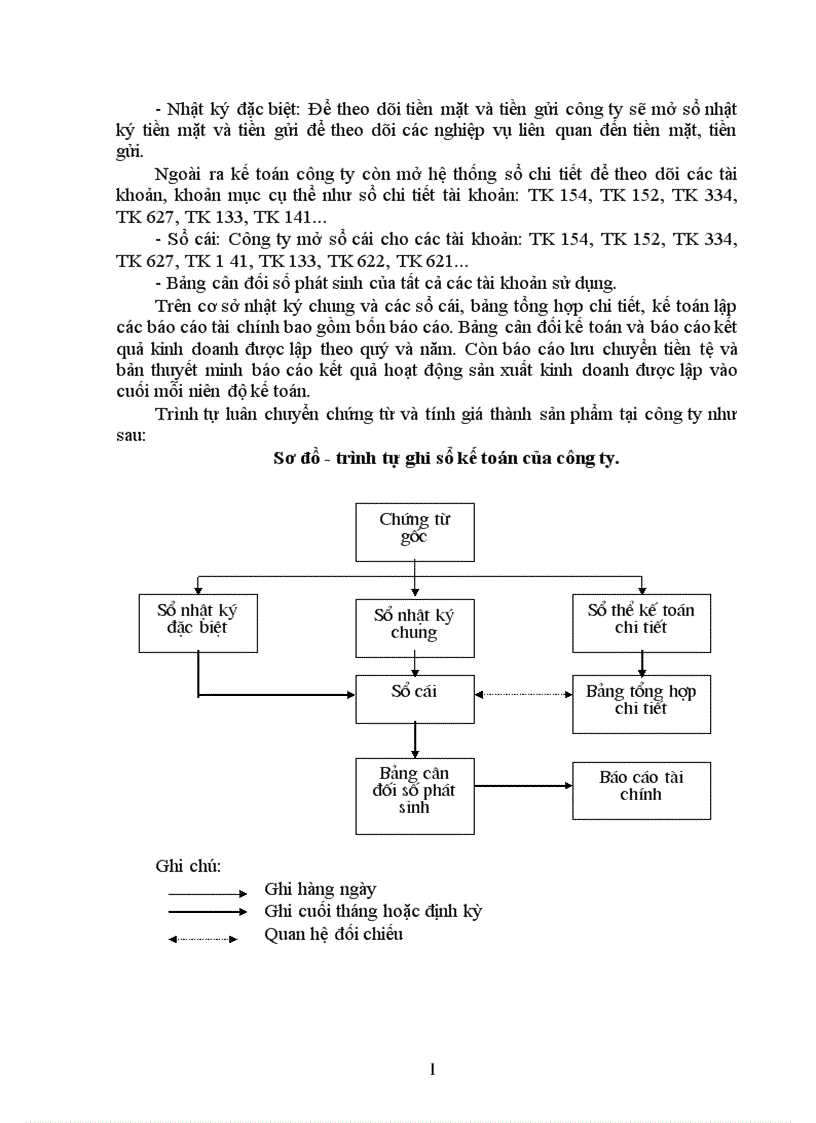 image for page Kế toán tập hợp chi phí sản xuất và tính giá thành sản phẩm 1