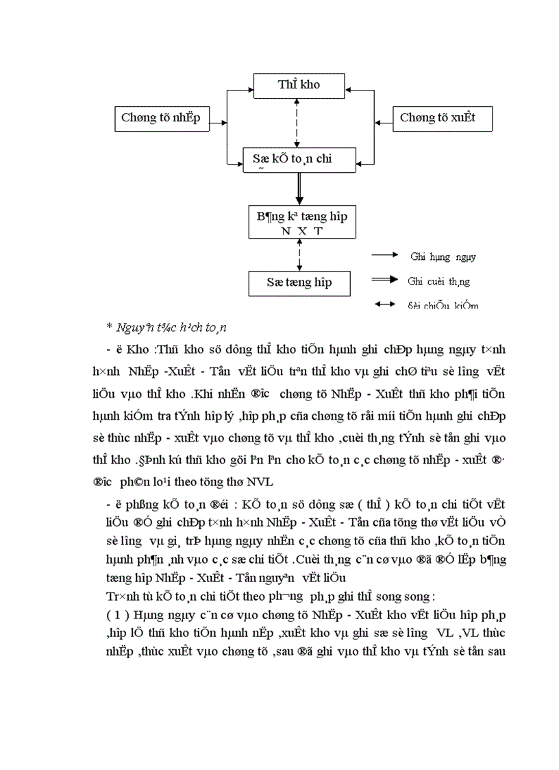 image for page Hoàn thiện kế toán nguyên liệu vật liệu 1