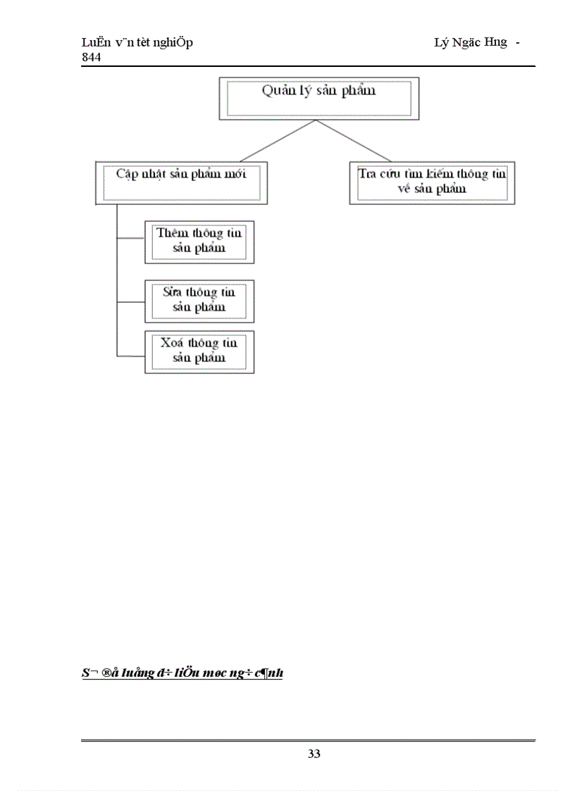 image for page Ứng dụng công nghệ ASP vào công việc quản lý và mua bán hàng máy tính trên mạng