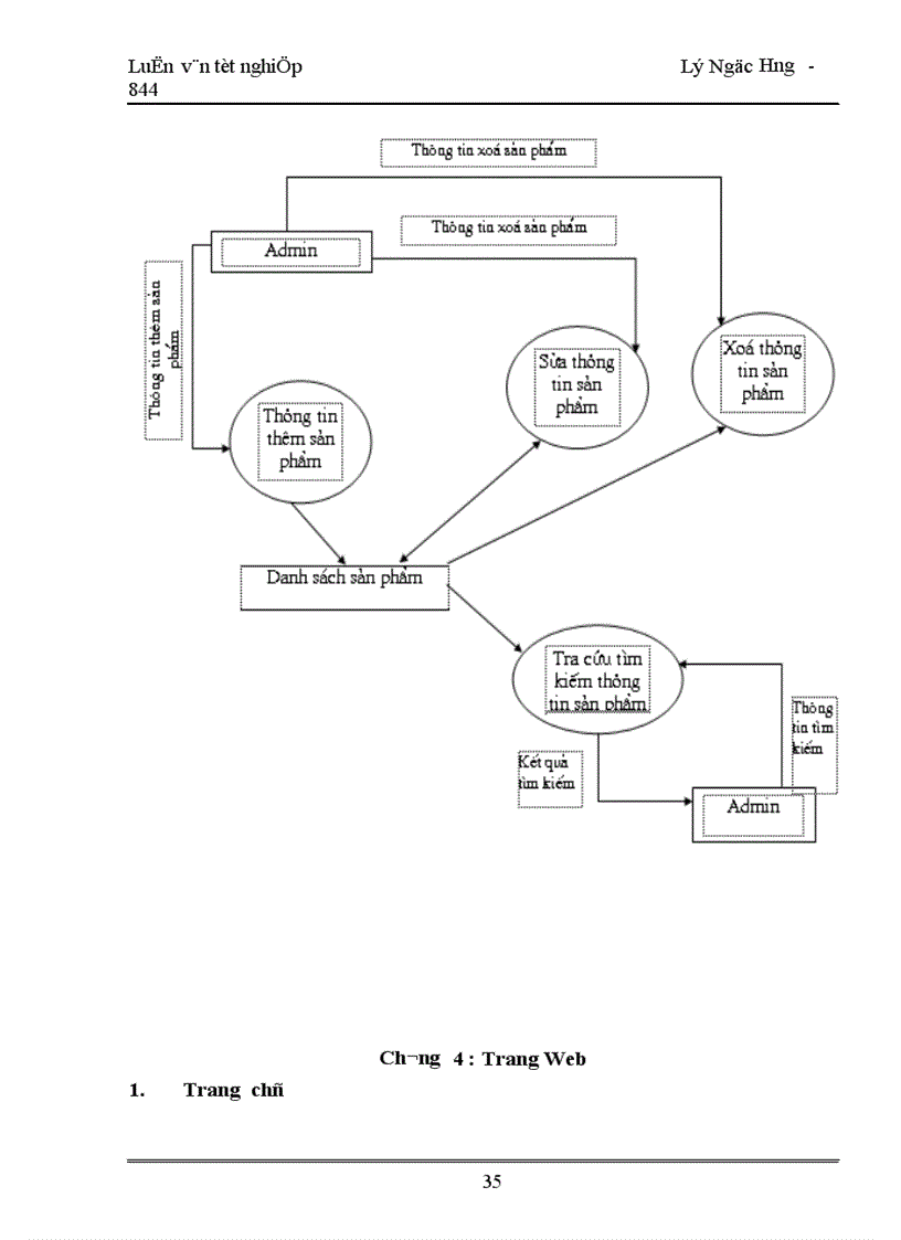 image for page Ứng dụng công nghệ ASP vào công việc quản lý và mua bán hàng máy tính trên mạng