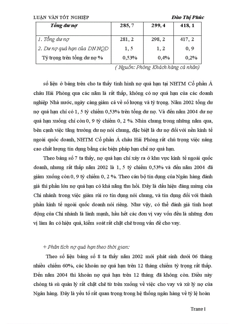image for page Giải pháp nâng cao chất lượng tín dụng đối với thành phần kinh tế ngoài quốc doanh 1