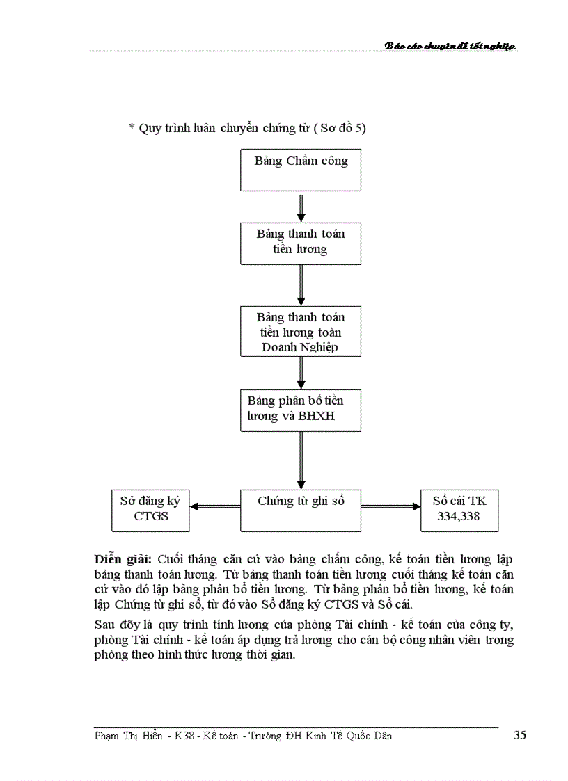image for page Hoàn thiện kế toán tiền lương và các khoản trích theo lương 1