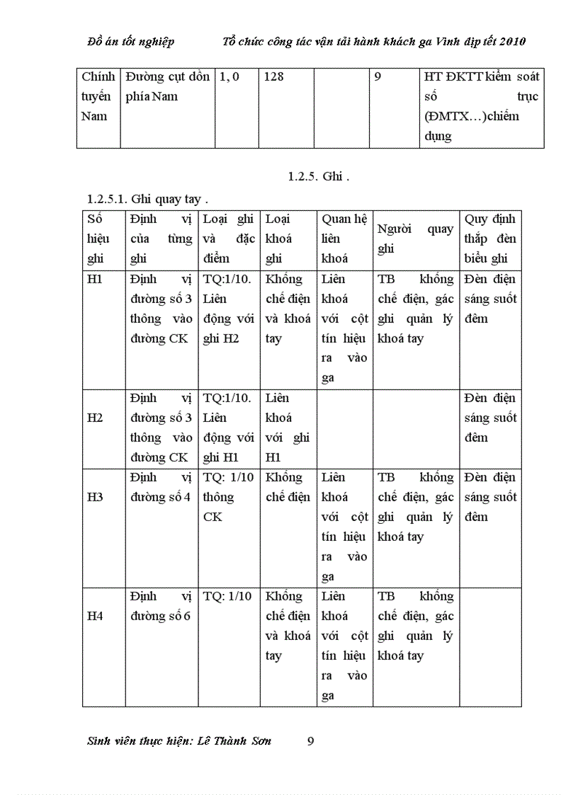 image for page Tổ chức công tác vận tải hành khách ga Vinh dịp tết 2010