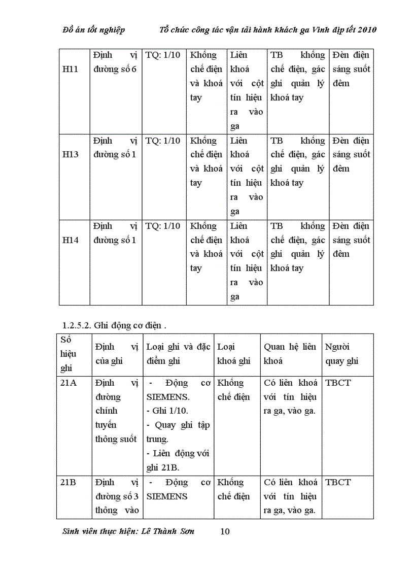 image for page Tổ chức công tác vận tải hành khách ga Vinh dịp tết 2010