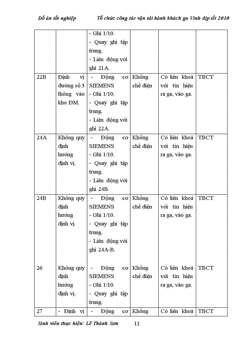 image for page Tổ chức công tác vận tải hành khách ga Vinh dịp tết 2010