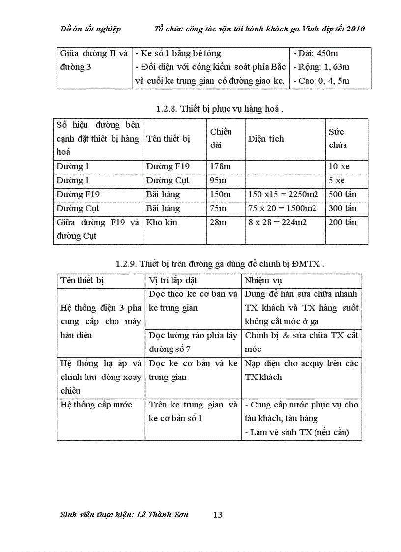 image for page Tổ chức công tác vận tải hành khách ga Vinh dịp tết 2010