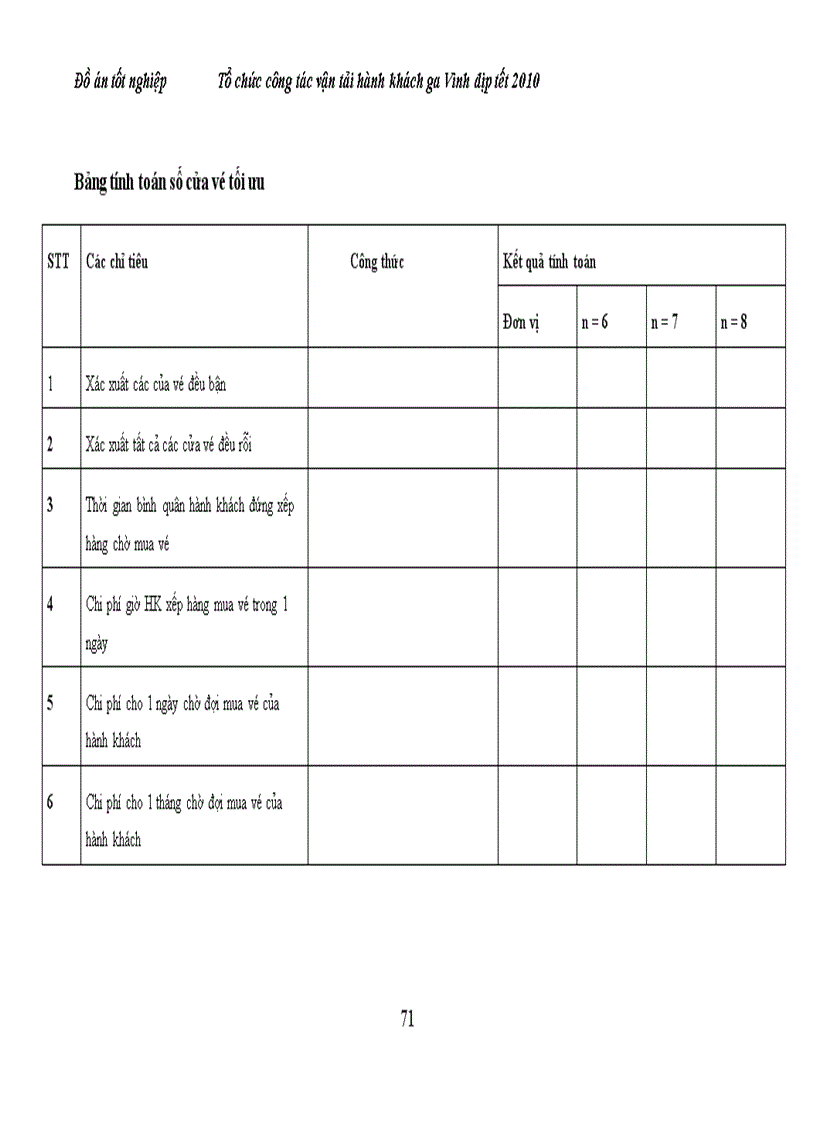 image for page Tổ chức công tác vận tải hành khách ga Vinh dịp tết 2010