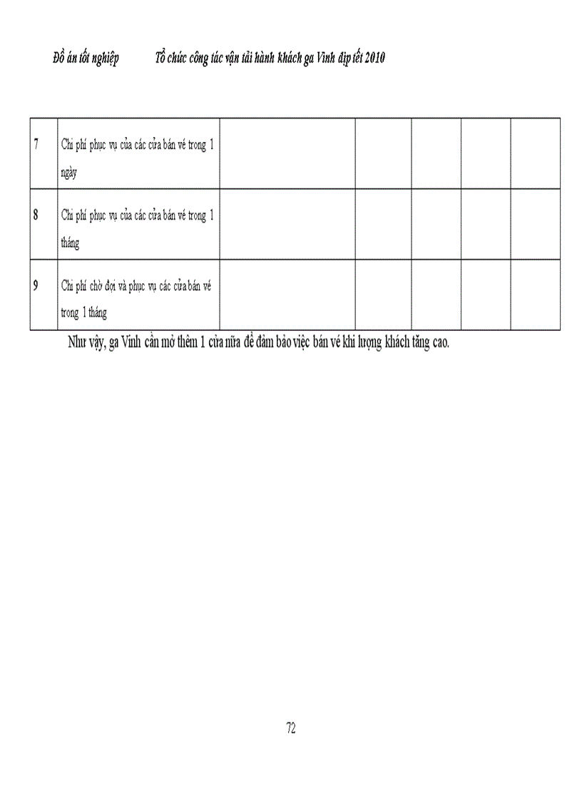 image for page Tổ chức công tác vận tải hành khách ga Vinh dịp tết 2010