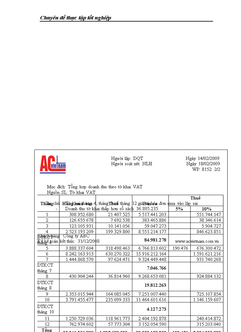 image for page Quy trình kiểm toán doanh thu và khoản mục phải thu khách hàng trong kiểm toán BCTC do Công ty TNHH Tài chính và Kiểm toán Việt Nam thực hiện 1
