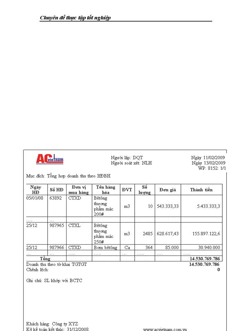 image for page Quy trình kiểm toán doanh thu và khoản mục phải thu khách hàng trong kiểm toán BCTC do Công ty TNHH Tài chính và Kiểm toán Việt Nam thực hiện 1