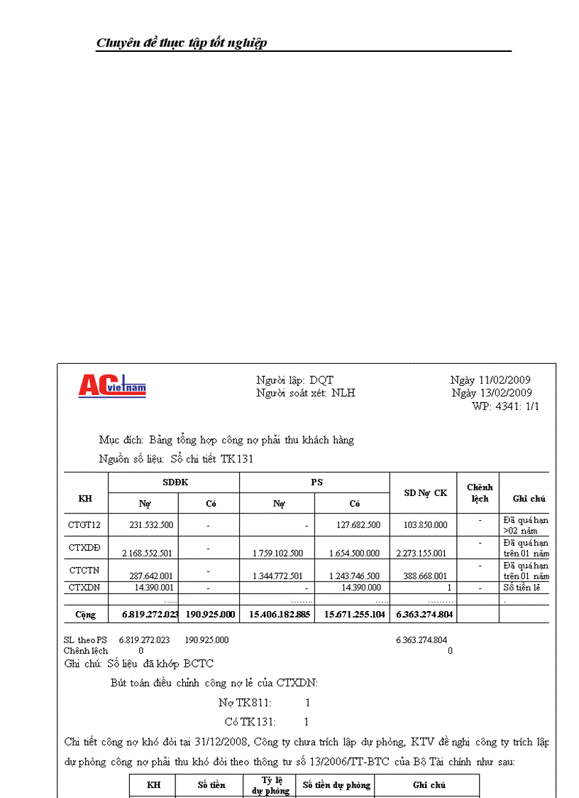 image for page Quy trình kiểm toán doanh thu và khoản mục phải thu khách hàng trong kiểm toán BCTC do Công ty TNHH Tài chính và Kiểm toán Việt Nam thực hiện 1