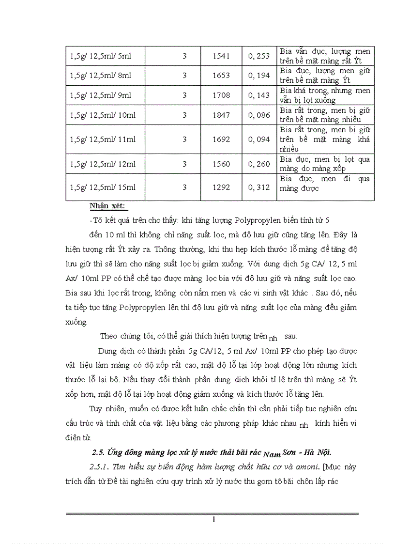 image for page Bước đầu nghiên cứu chế tạo màng siêu lọc ứng dụng thử để lọc bia và xử lý nước bãi rác Nam Sơn Sóc Sơn Hà Nội