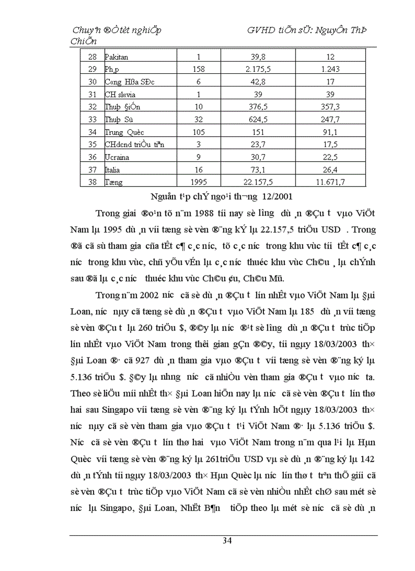 image for page Một số giải pháp nhằm tăng cường thu hút đầu tư trực tiếp nước ngoài vào Việt Nam trong giai đoạn hiện nay 1