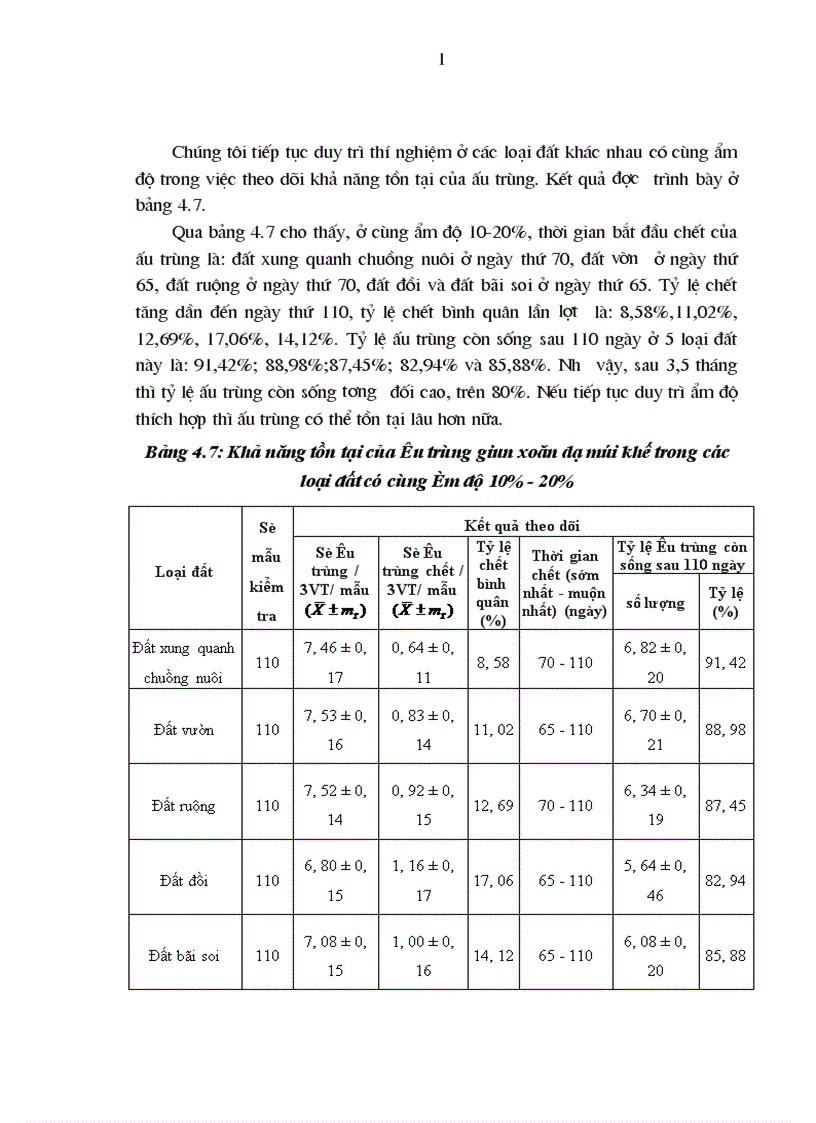 image for page Nghiên cứu sự phát triển của trứng và khả năng tồn tại của ấu trùng giun xoăn dạ múi khế ở ngoại cảnh