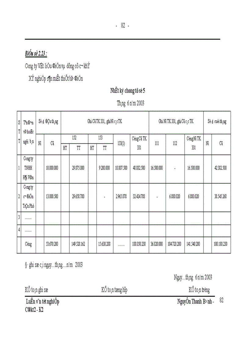 image for page Tổ chức công tác kế toán nguyên vật liệu tại Xí nghiệp sản xuất thiết bị điện 1