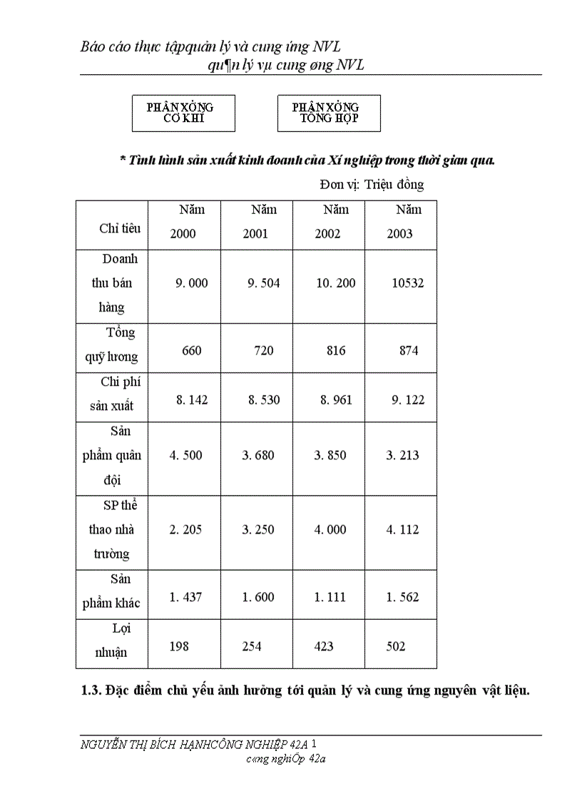image for page Hoàn thiện công tác quản lý và cung ứng nguyên vật liệu tại Xí nghiệp sản xuất đồ dùng học cụ huấn luyện X55 1