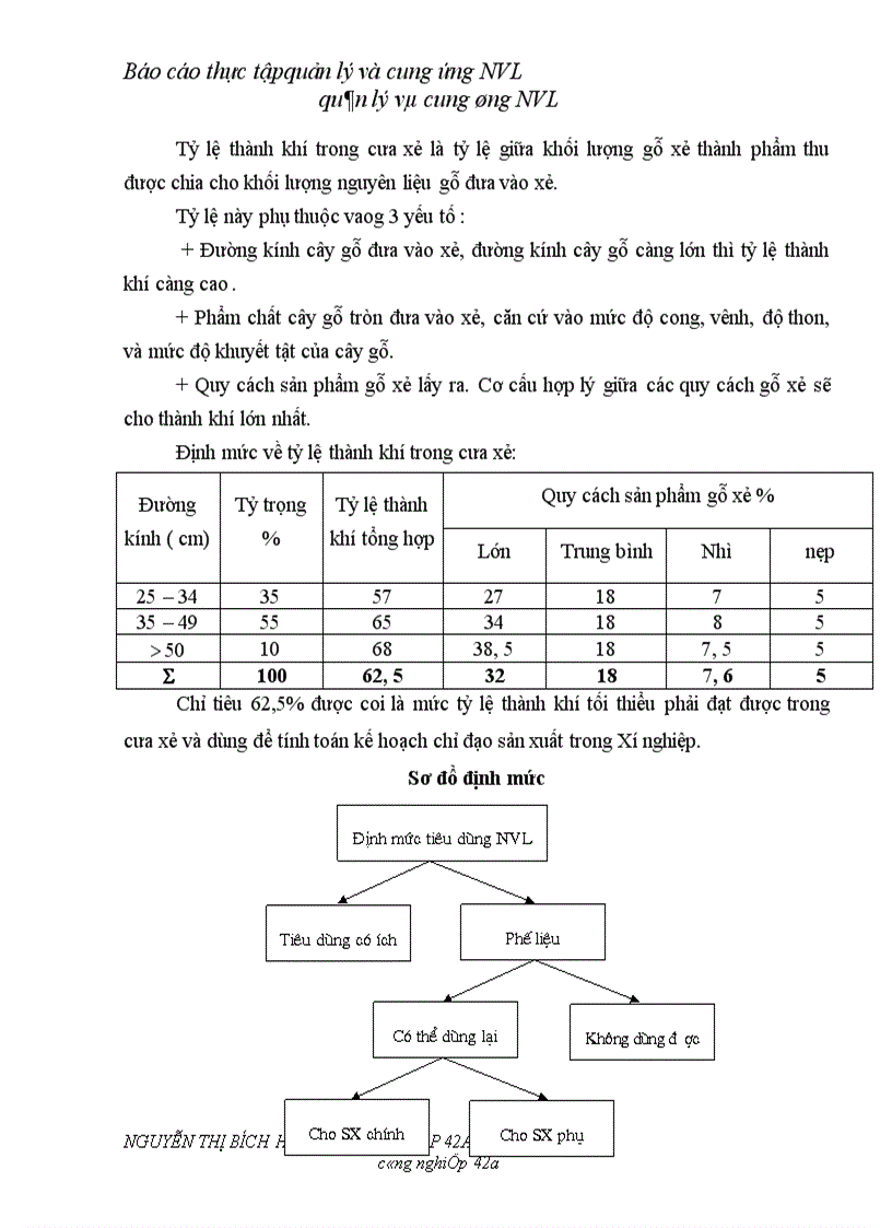 image for page Hoàn thiện công tác quản lý và cung ứng nguyên vật liệu tại Xí nghiệp sản xuất đồ dùng học cụ huấn luyện X55 1
