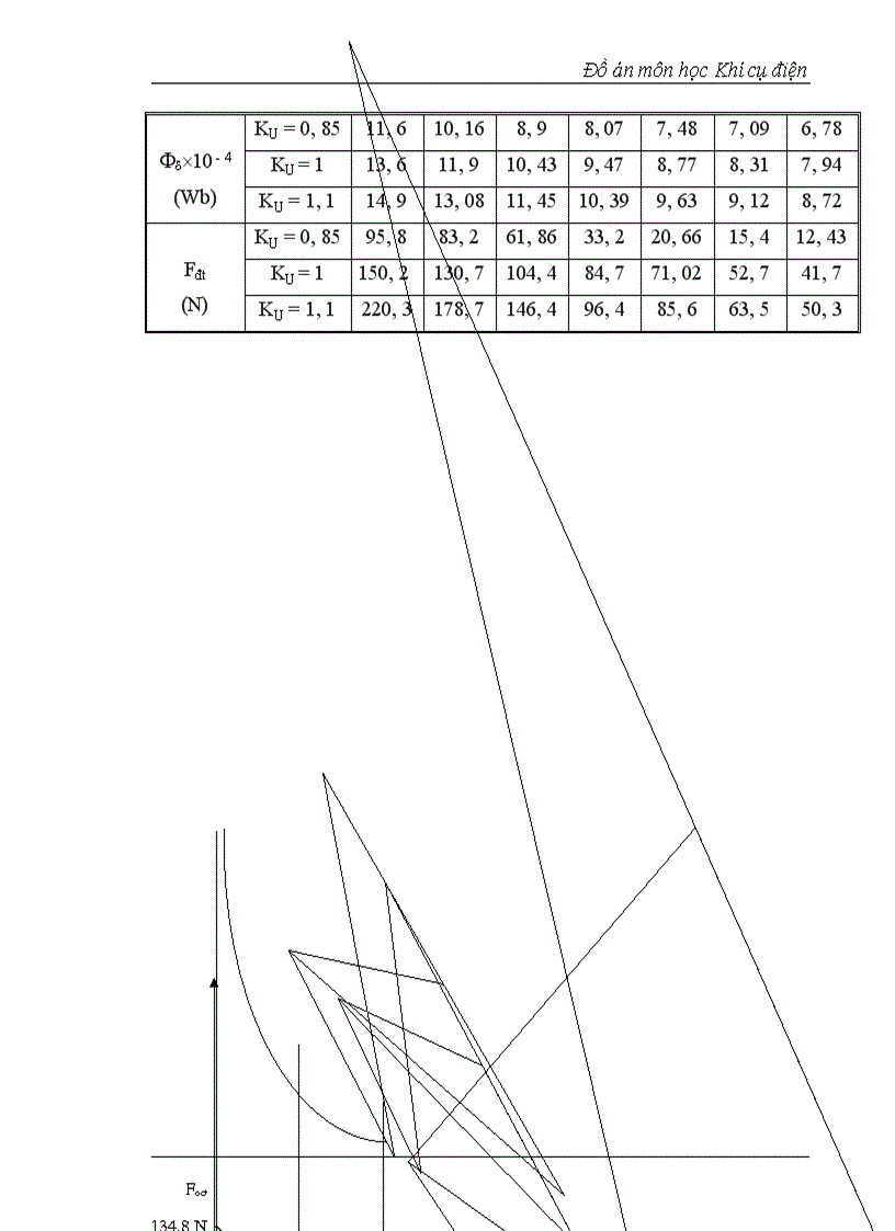 image for page Thiết kế công tắc tơ xoay chiều 3 pha 1