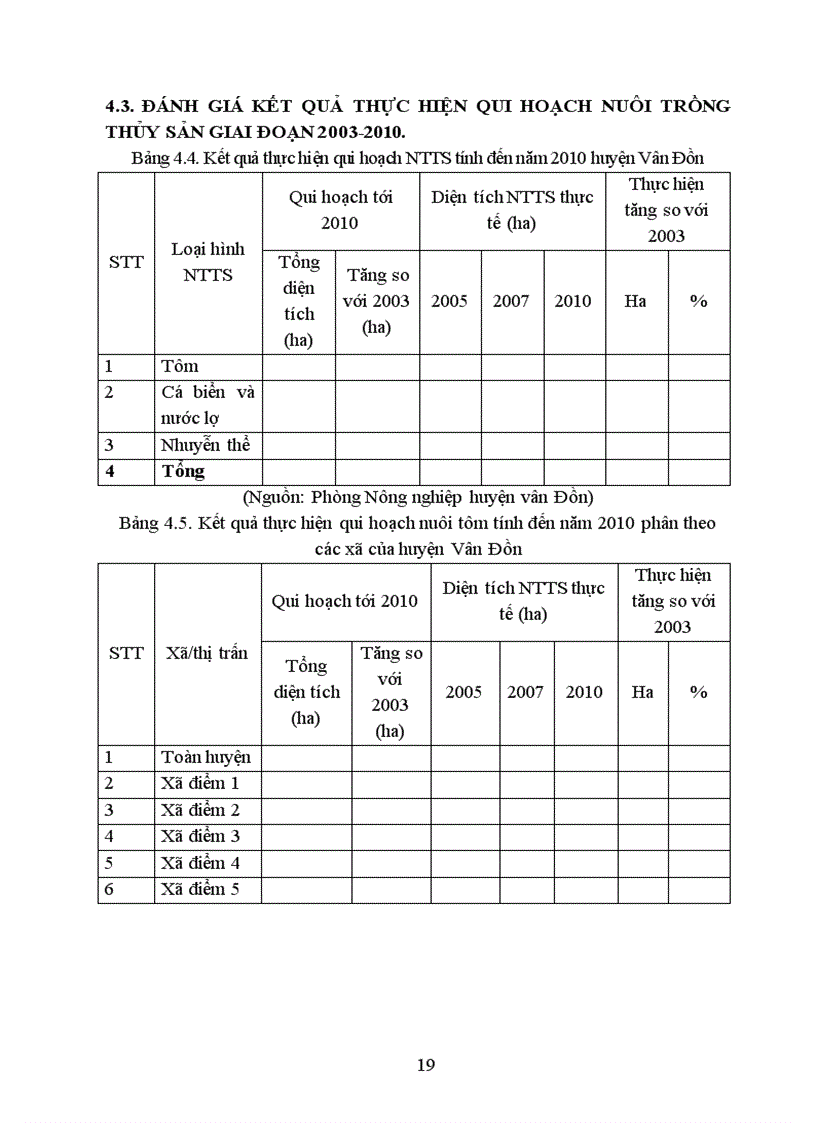 image for page Đánh giá kết quả quy hoạch nuôi trồng thủy sản mặn lợ của huyện Vân Đồn tỉnh Quảng Ninh giai đoạn 2003 2010