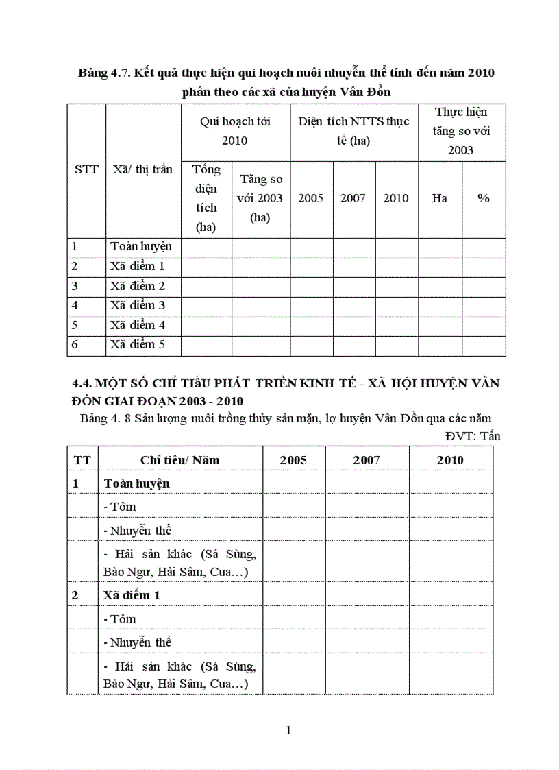 image for page Đánh giá kết quả quy hoạch nuôi trồng thủy sản mặn lợ của huyện Vân Đồn tỉnh Quảng Ninh giai đoạn 2003 2010