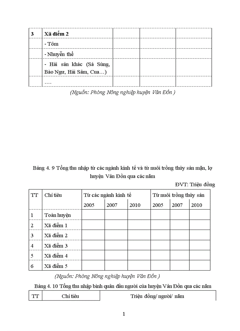 image for page Đánh giá kết quả quy hoạch nuôi trồng thủy sản mặn lợ của huyện Vân Đồn tỉnh Quảng Ninh giai đoạn 2003 2010