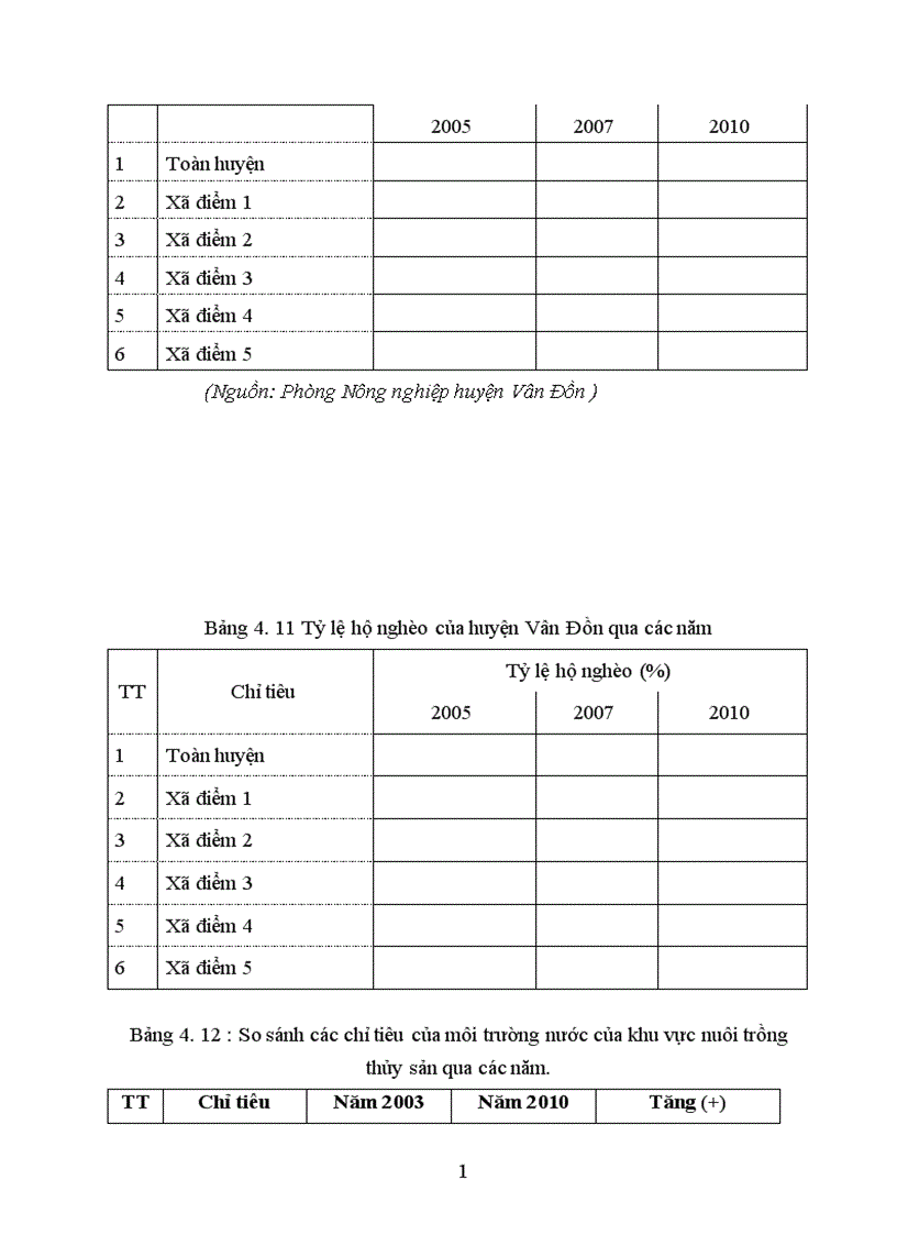 image for page Đánh giá kết quả quy hoạch nuôi trồng thủy sản mặn lợ của huyện Vân Đồn tỉnh Quảng Ninh giai đoạn 2003 2010