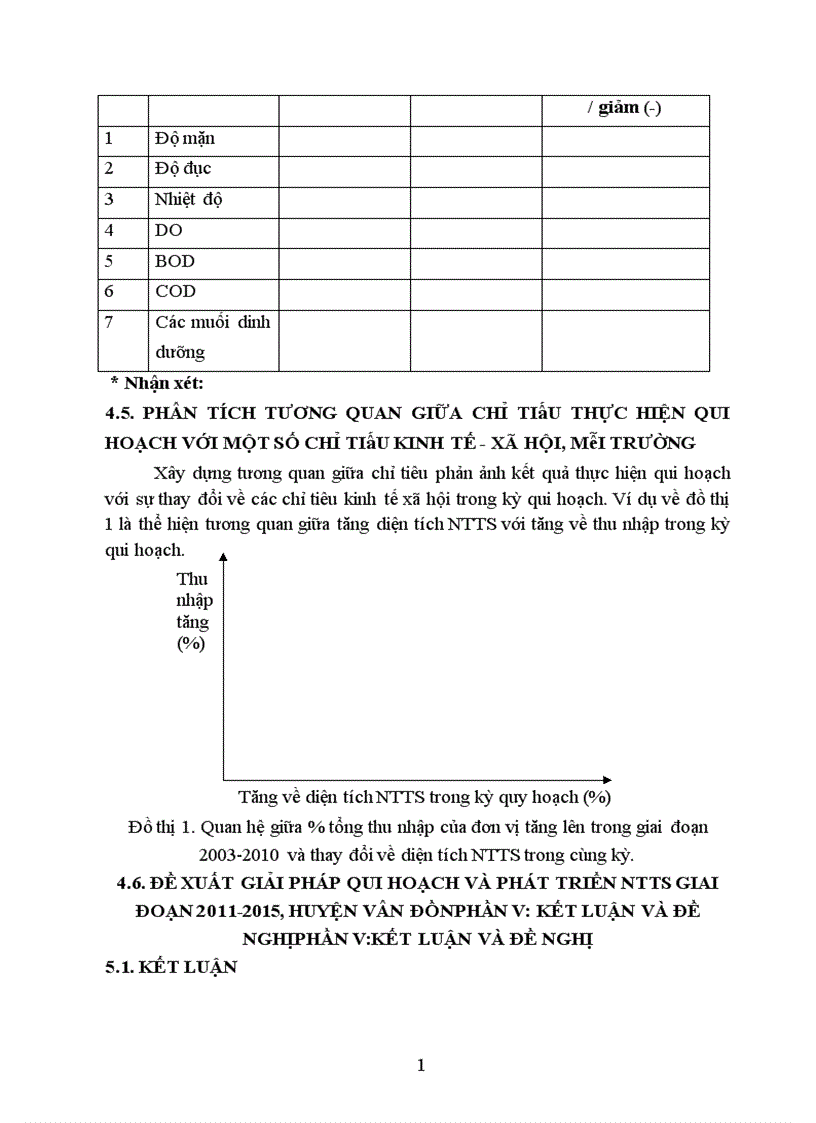 image for page Đánh giá kết quả quy hoạch nuôi trồng thủy sản mặn lợ của huyện Vân Đồn tỉnh Quảng Ninh giai đoạn 2003 2010