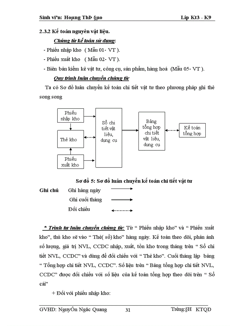 image for page Tổ chức bộ máy kế toán và hệ thống kế toán tại công ty CP FORMACH