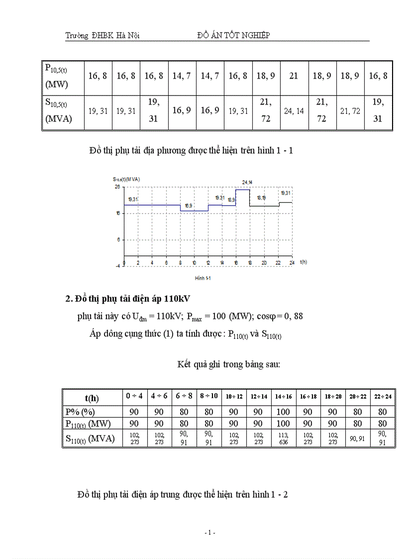 image for page Thiết kế phần điện cho nhà máy nhiệt điện
