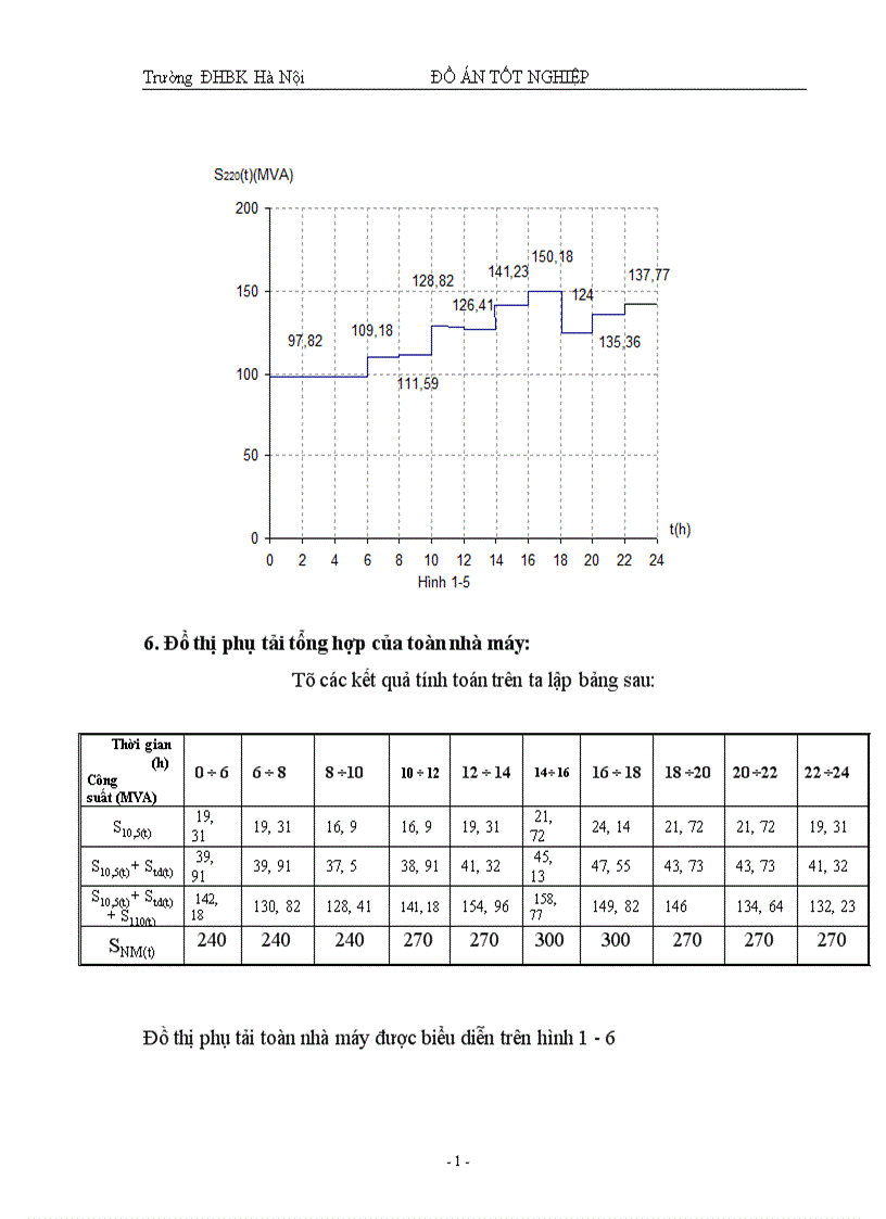 image for page Thiết kế phần điện cho nhà máy nhiệt điện