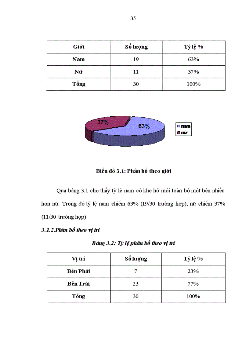 image for page Đánh giá vai trò tạo hình chữ Z ở trên đường viền da môi đỏ trong phương pháp Millard mổ khe hở môi một bên toàn bộ
