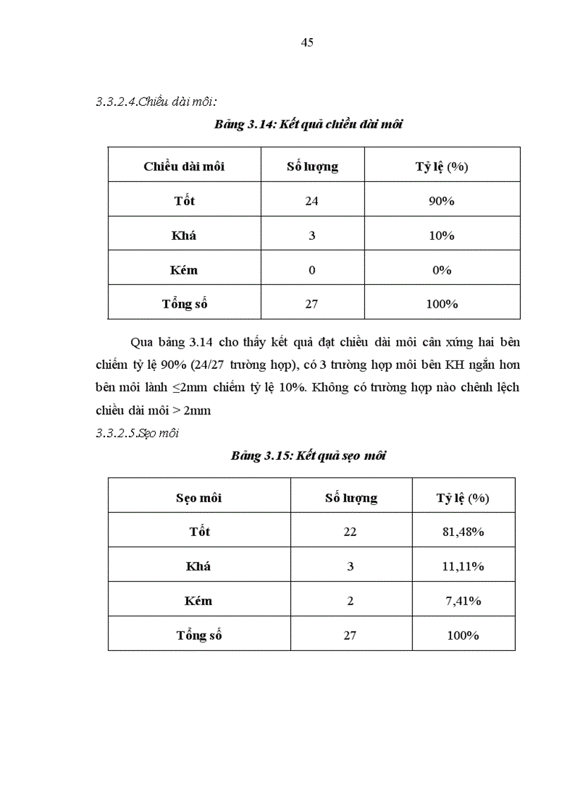image for page Đánh giá vai trò tạo hình chữ Z ở trên đường viền da môi đỏ trong phương pháp Millard mổ khe hở môi một bên toàn bộ
