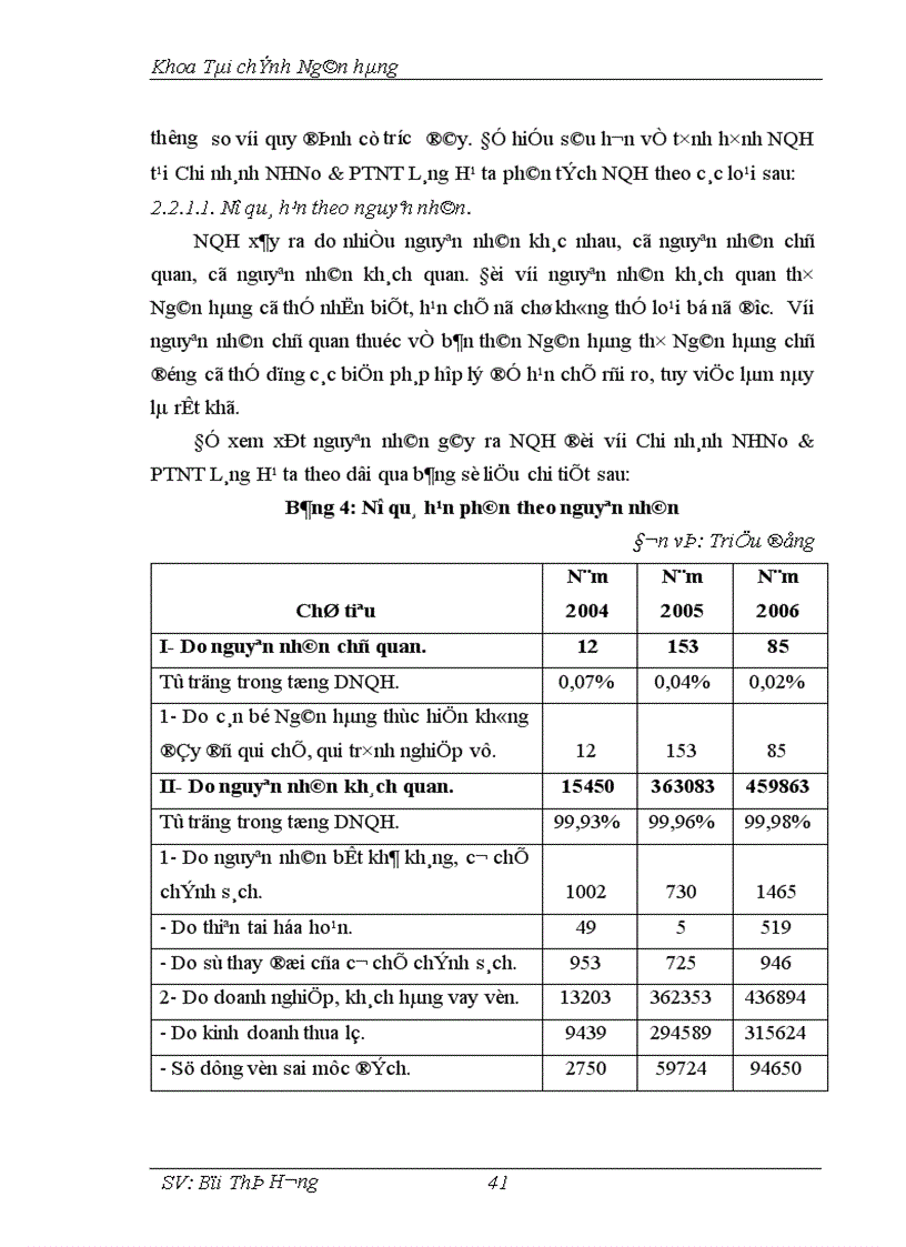 image for page Giải pháp phòng ngừa hạn chế rủi ro trong hoạt động tín dụng tại Chi nhánh Ngân hàng Nông nghiệp và Phát triển nông thôn Láng Hạ 1