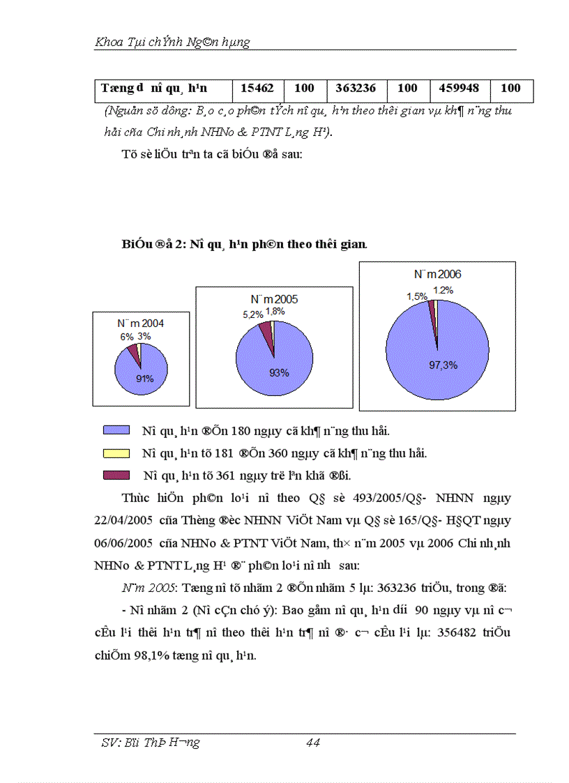 image for page Giải pháp phòng ngừa hạn chế rủi ro trong hoạt động tín dụng tại Chi nhánh Ngân hàng Nông nghiệp và Phát triển nông thôn Láng Hạ 1
