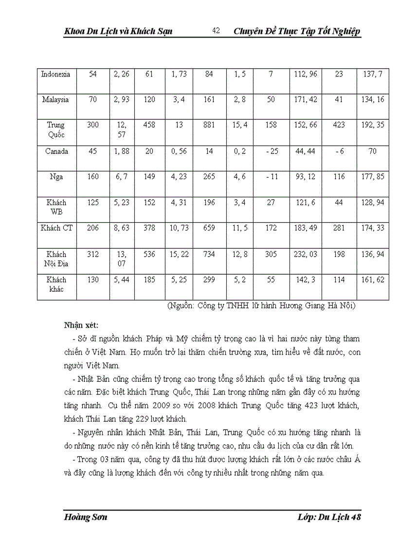 image for page Giải Pháp Nhằm Thu Hút Khách Nội Địa Của Công Ty TNHH Lữ Hành Hương Giang Hà Nội